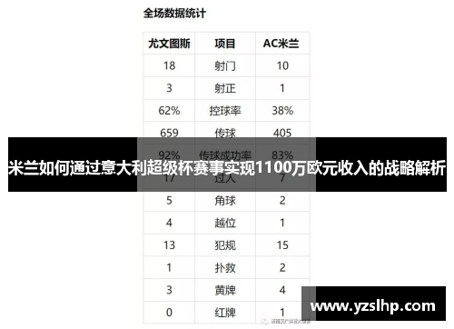 米兰如何通过意大利超级杯赛事实现1100万欧元收入的战略解析 米兰如何通过意大利超级杯赛事实现1100万欧元收入的战略解析